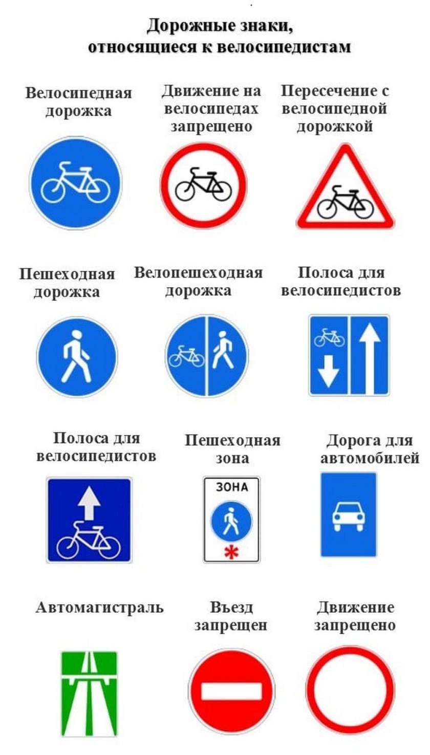 Знаки ПДД для велосипедистов