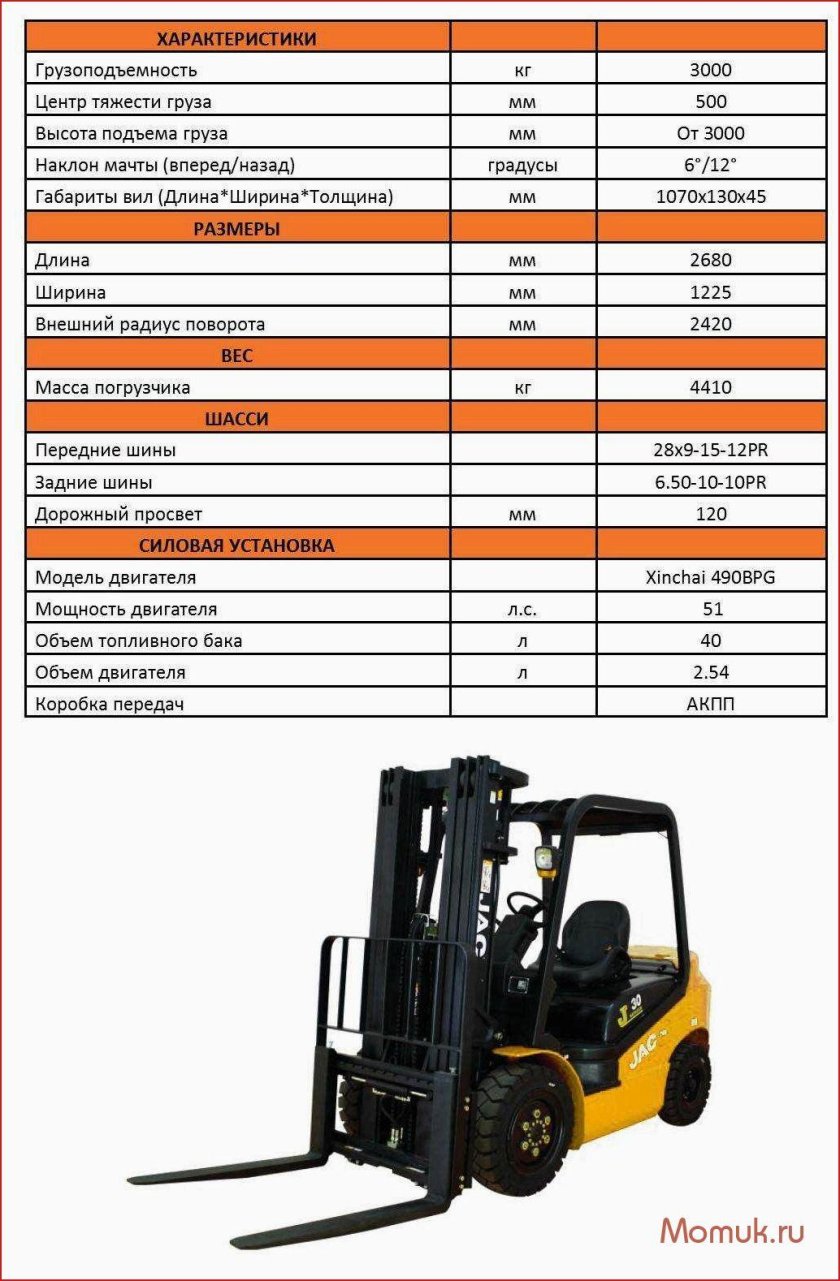 Вилочный погрузчик Тойота 1.5
