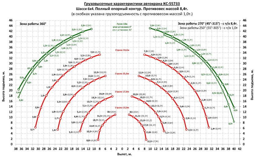 Кран КС 55733 технические характеристики