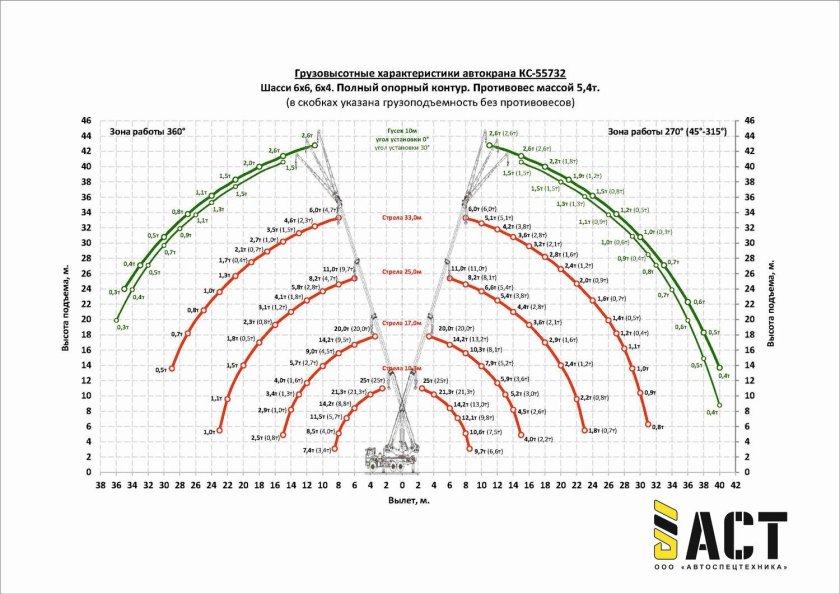 Кран КС 55733 технические характеристики