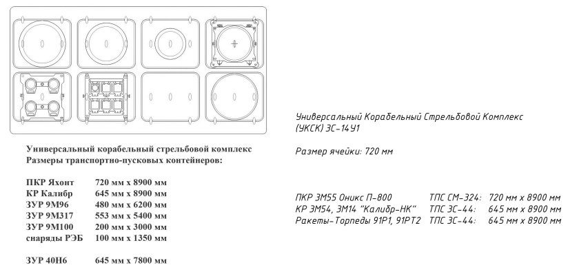 УКСК-М универсальный Корабельный стрельбовый комплекс
