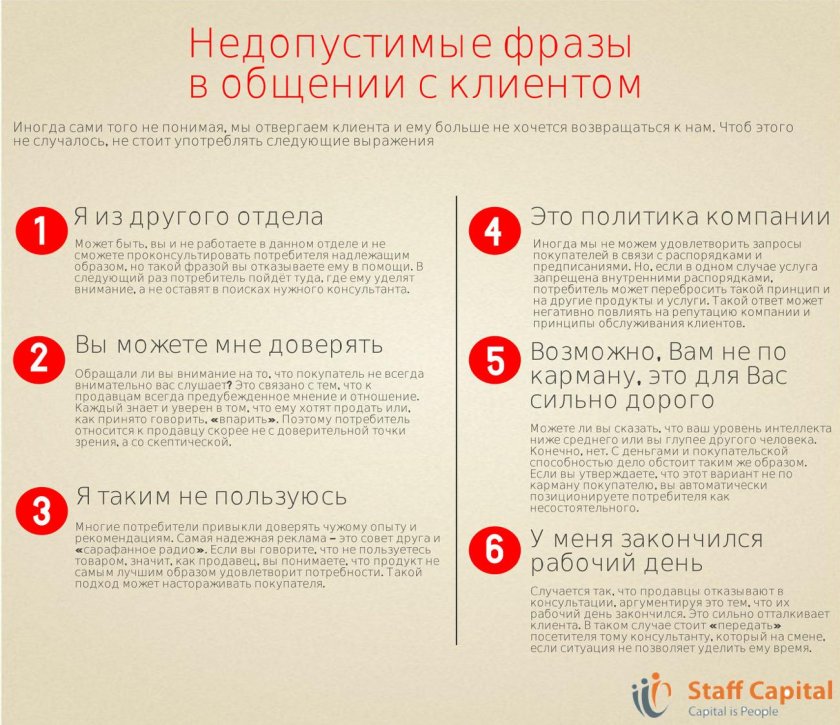 Фразы для общения с покупателями