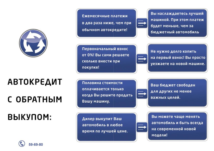 Автокредит схема