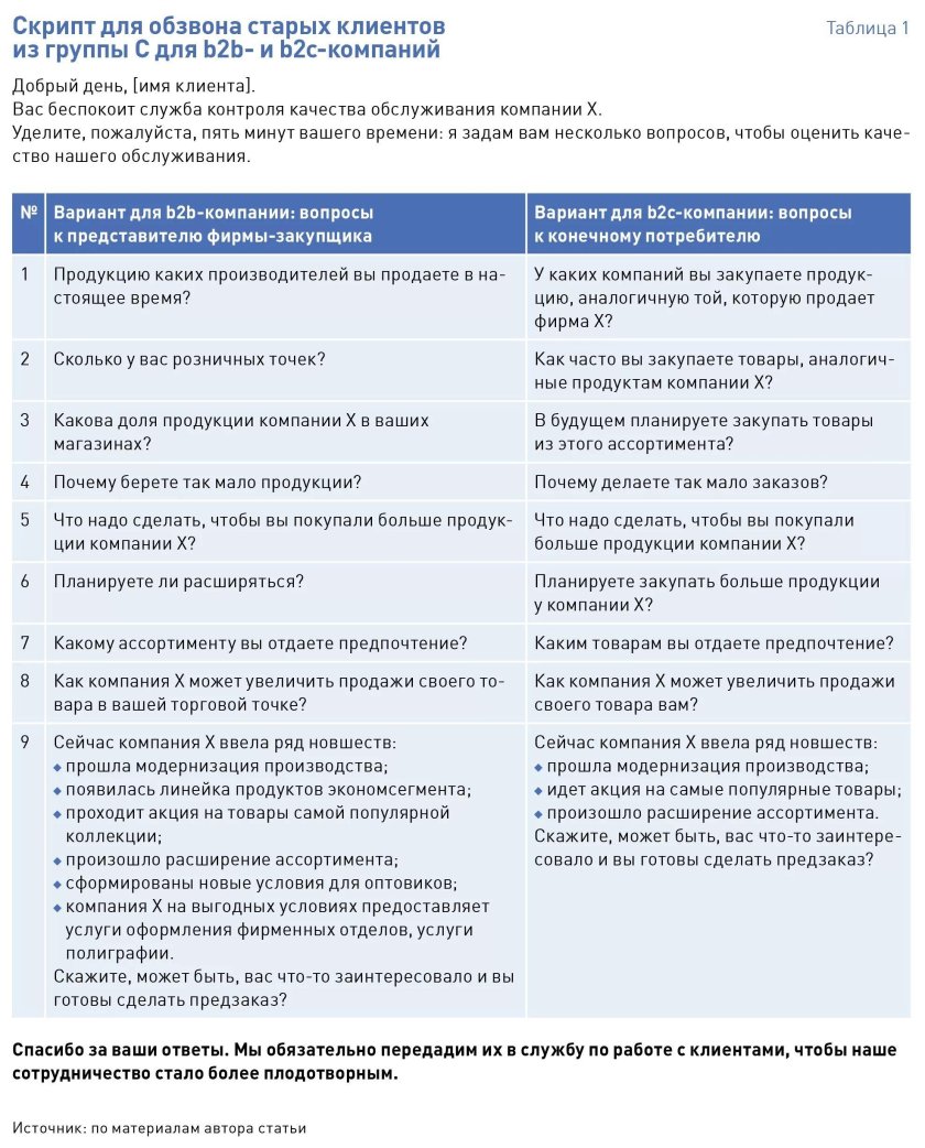 Скрипт для обзвона клиентов пример