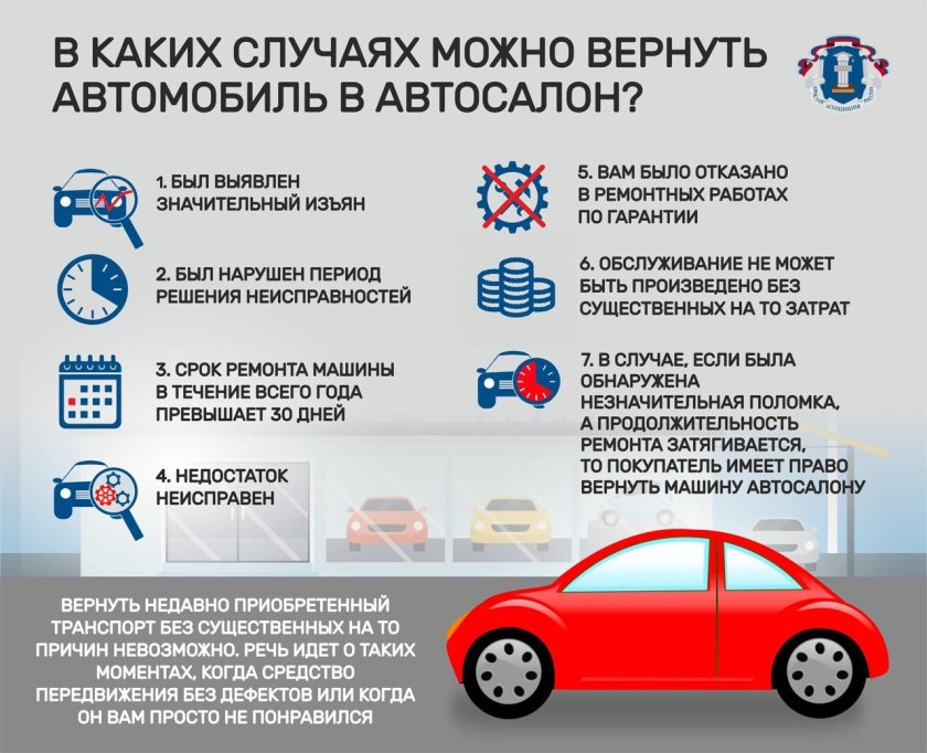 Возврат автомобиля