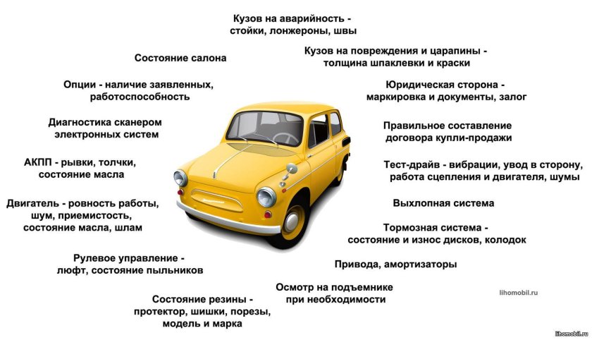 Памятка при осмотре автомобиля