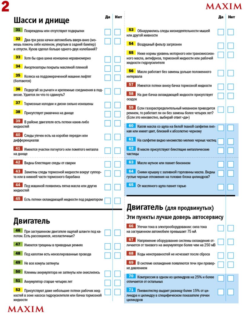 Чек лист автомобиля