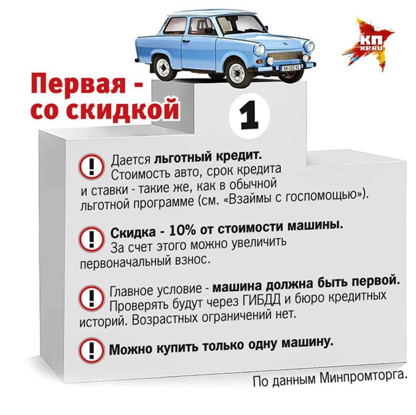 Госпрограмма на покупку автомобиля