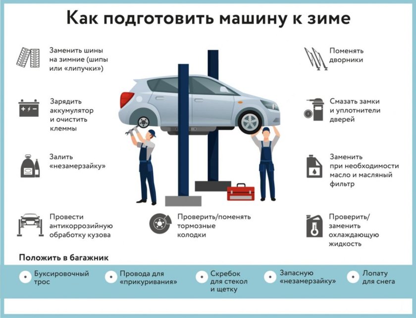 Подготовка автомобиля