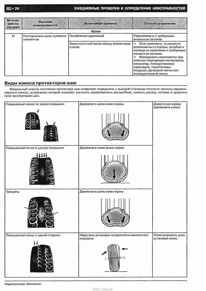 Схема износа резины на грузовом авто