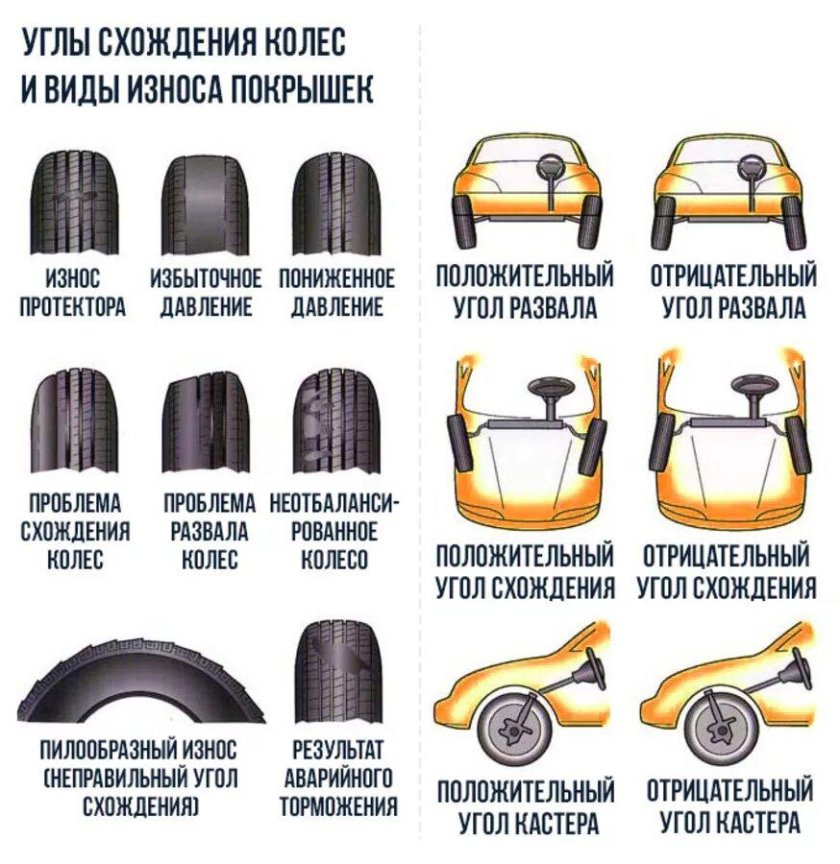 Развал схождение износ резины