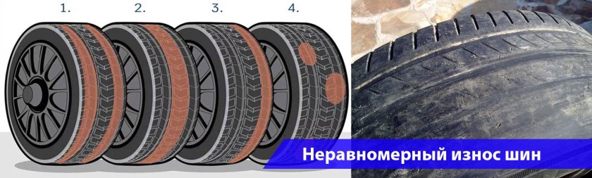 Неравномерный износ автопокрышек