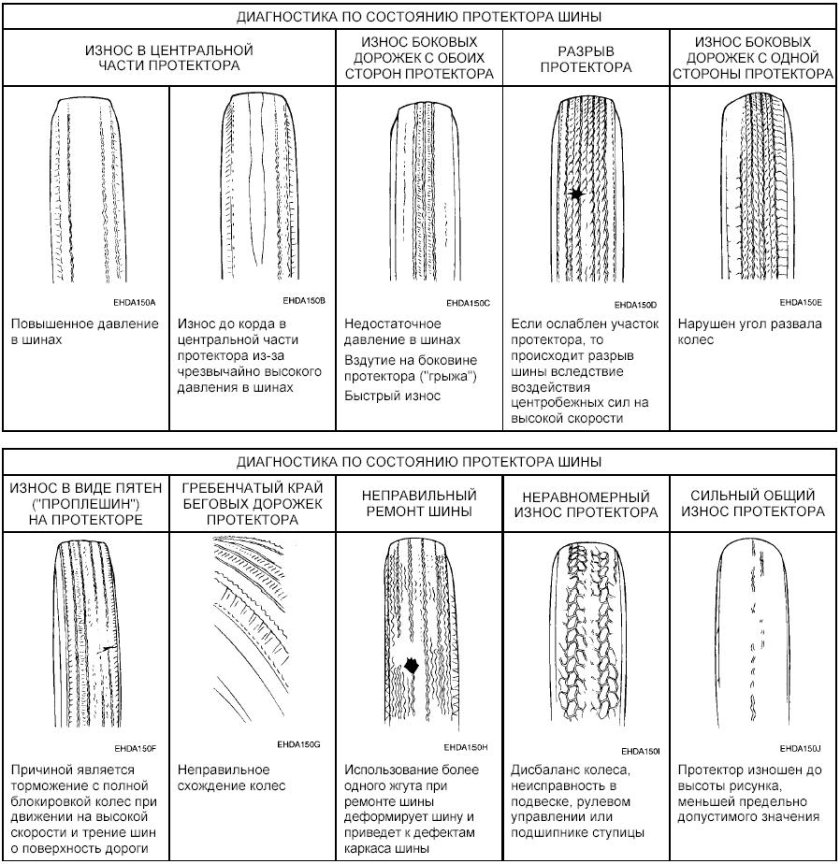 Шины неравномерный износ резины