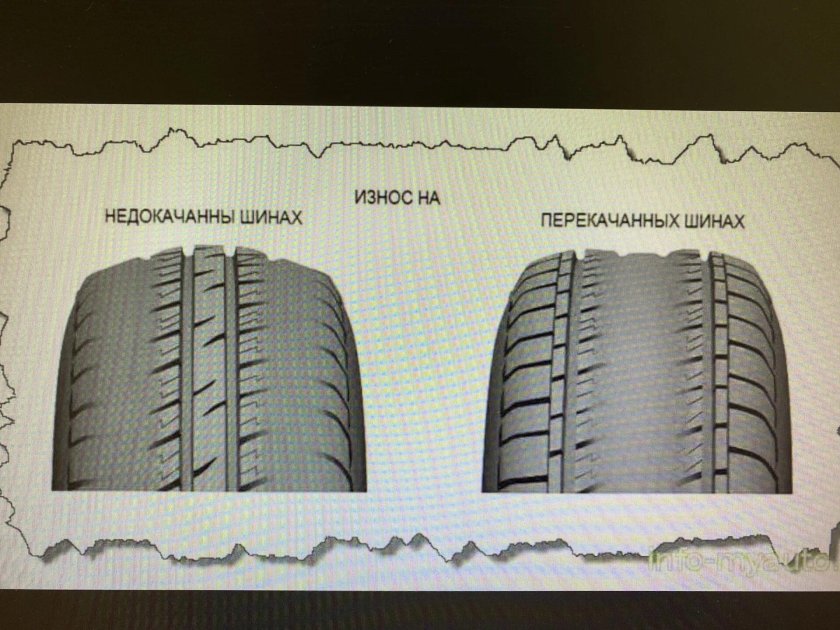 Износ шин при перекачке