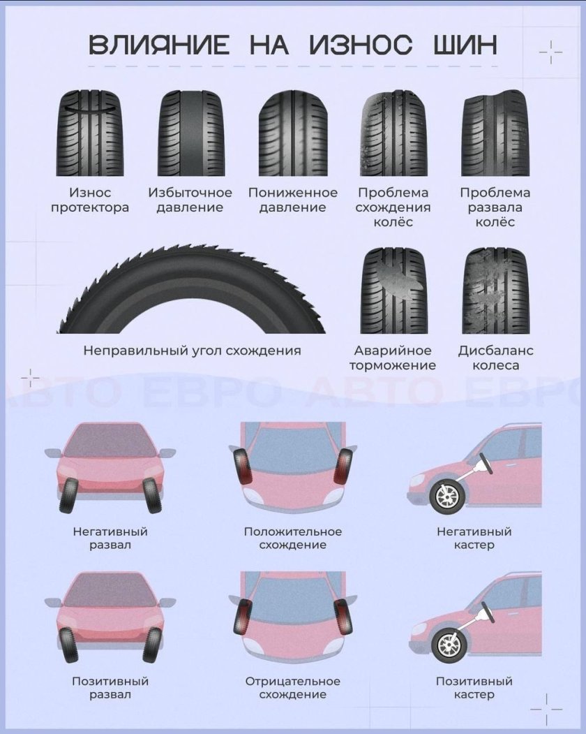 Неравномерный износ шин