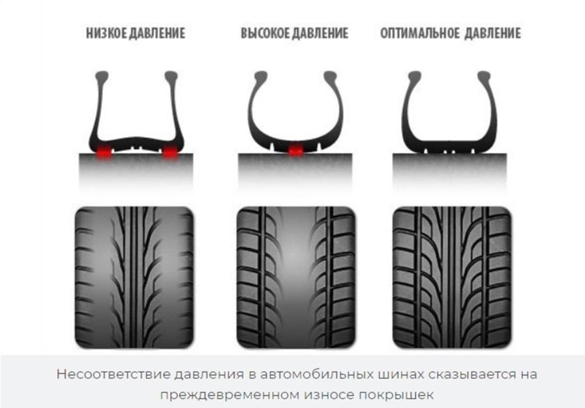 Давление в шинах Нива 21214