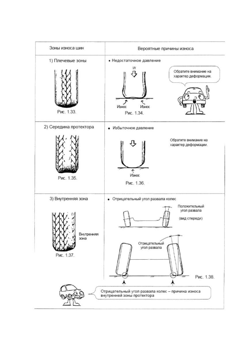 Износ протектора переднего колеса