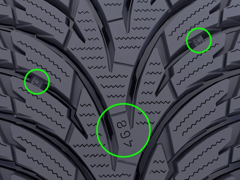 Индикатор износа шины Нокиан