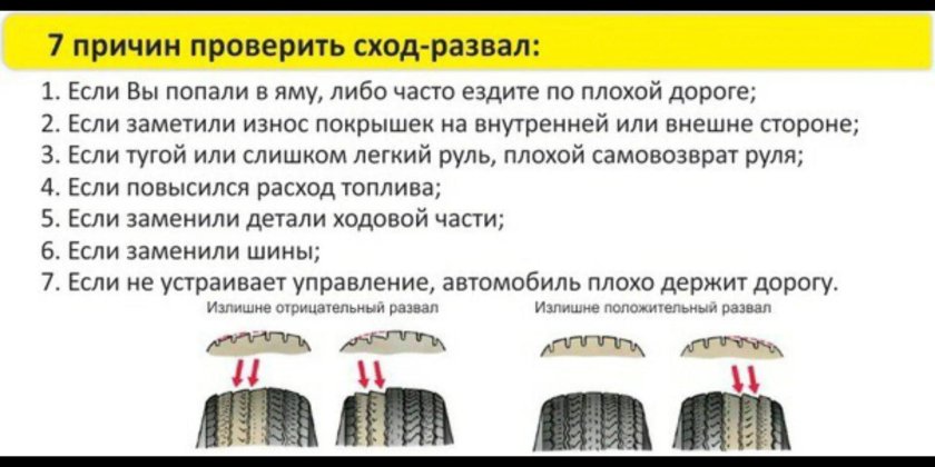 Развал схождения колес