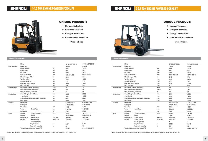 Заправочные емкости автопогрузчика JAC cpcd25