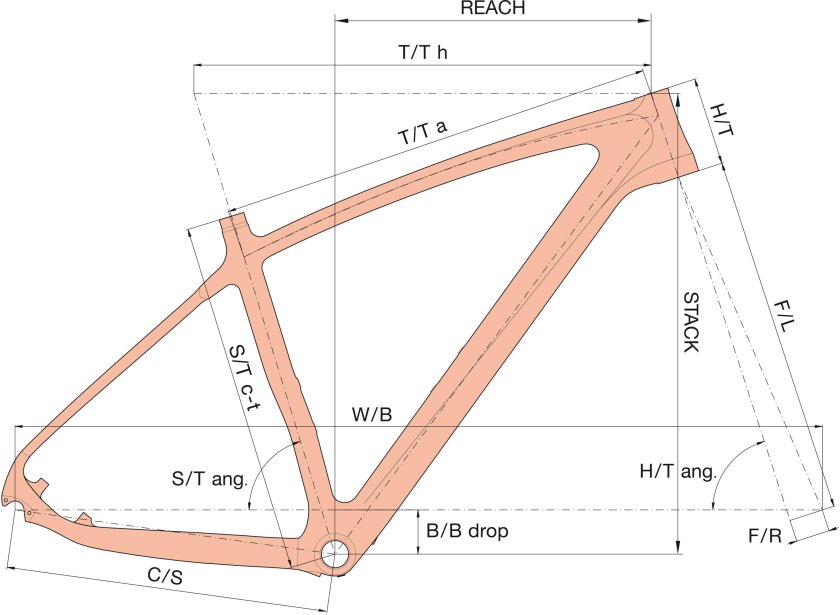 Геометрия рамы gt Avalanche 2022