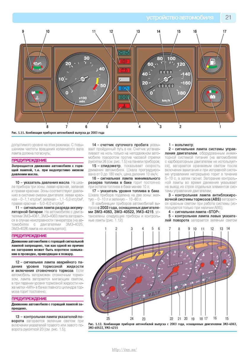 Панель приборов контрольные лампы ГАЗ 3110
