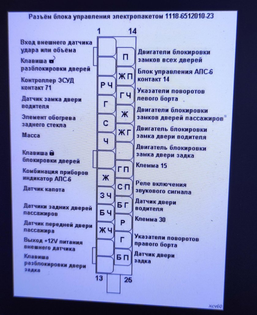 Схема блока центрального замка 1118-6512010