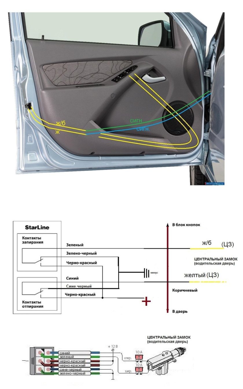 Приора 2 схема подключения сигнализации к центральному замку