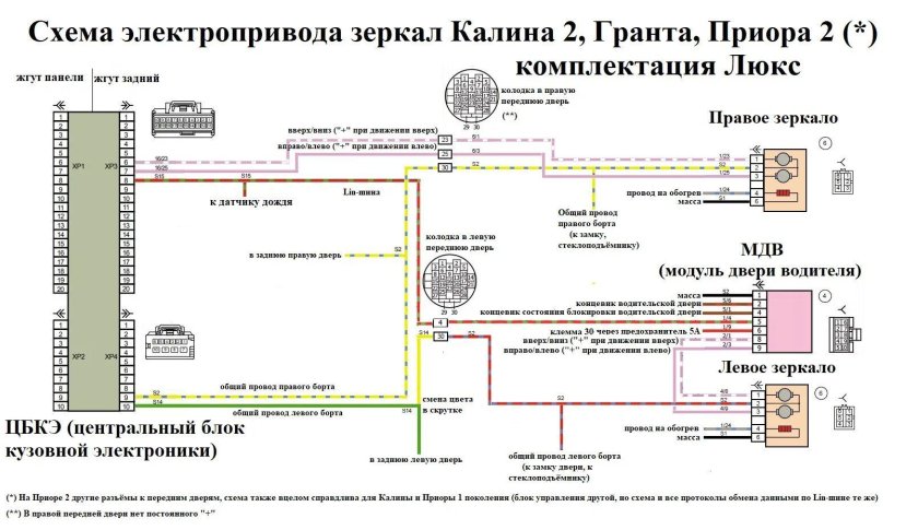 Калина 2 Люкс схема электрооборудования