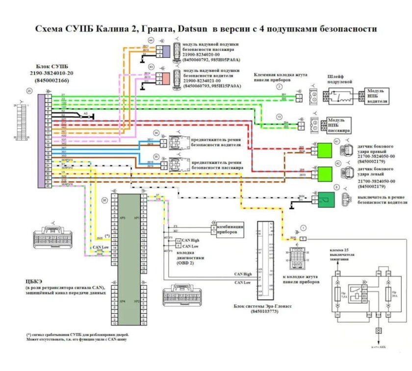 Схема разъема блока управления Приора