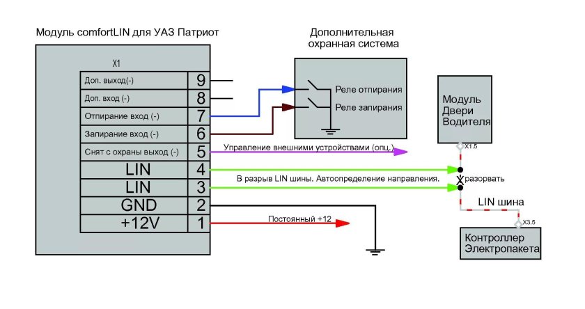 Схема блока управления стеклоподъемниками УАЗ Патриот