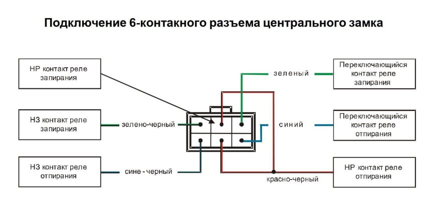 Схема подключения центрального замка 2114