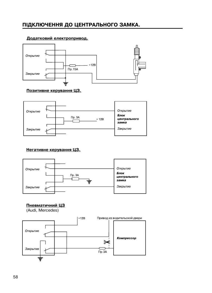 Распиновка центрального замка Приора 1