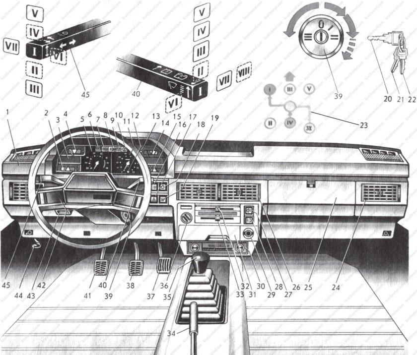 Панель управления Москвич 2141