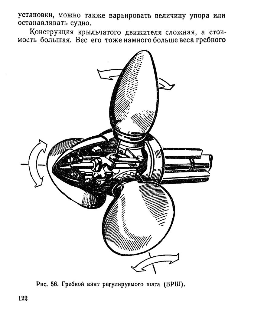 Винт регулируемого шага (ВРШ)