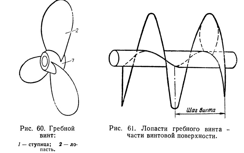 Лопасть винта лодочного мотора чертеж