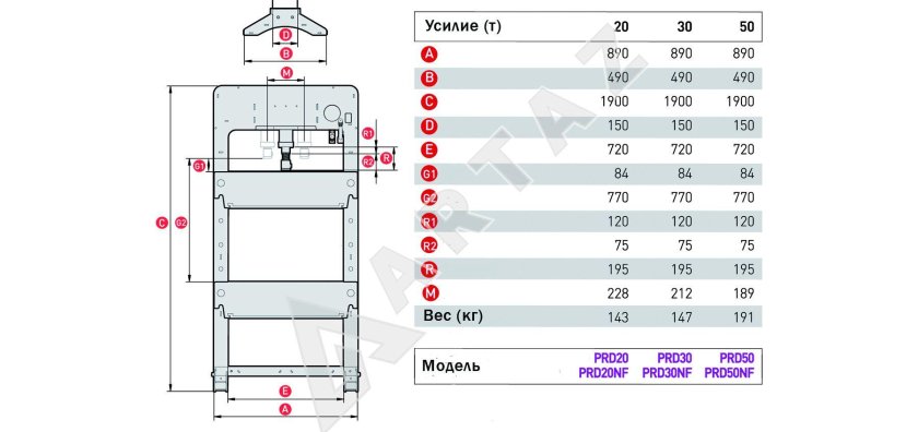 Пресс 20т. С ручным приводом prd20 Mega
