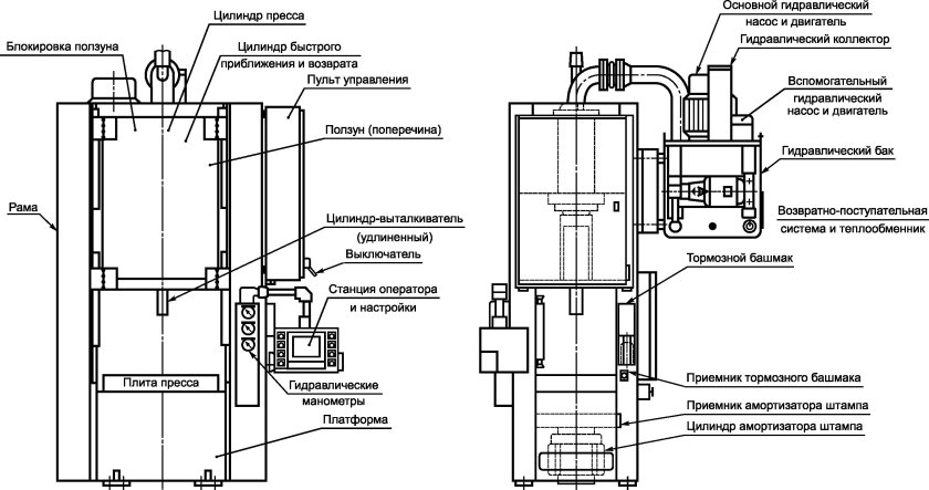Пресс гидравлический схема принцип работы