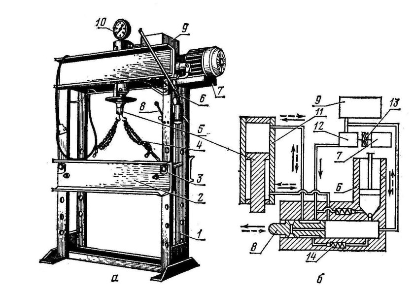 Гидравлический пресс 1671м схема