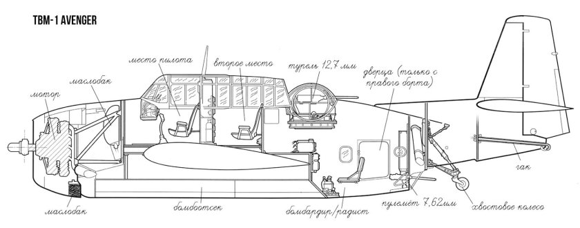 Эвенджер самолет торпедоносец