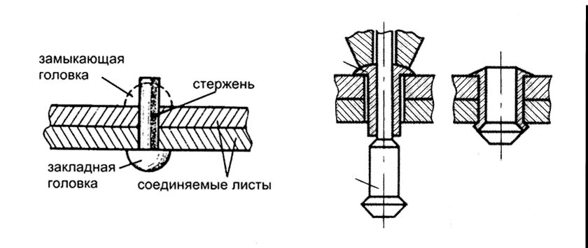 Схема заклепочного соединения