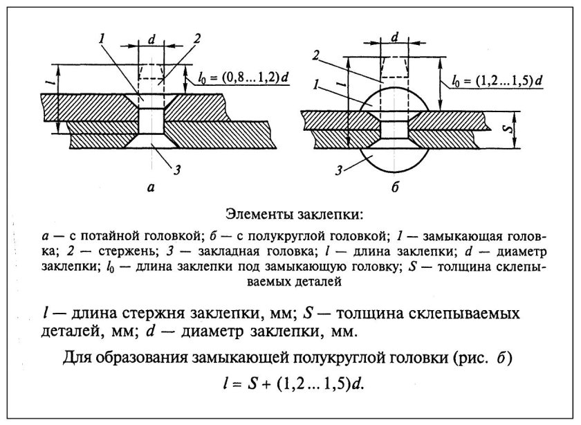 Развальцовка заклепок чертеж