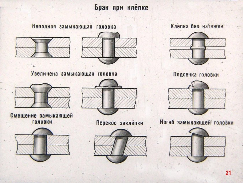 Схема соединения на вытяжных заклепках