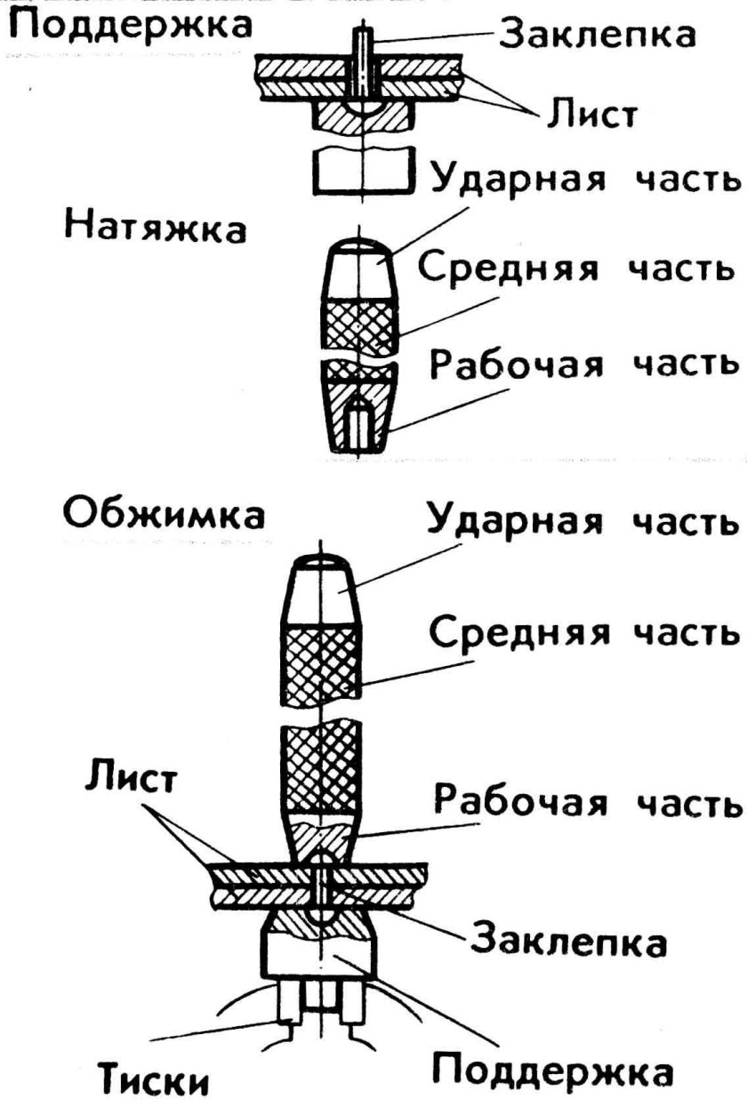 Поставить заклепку ударную