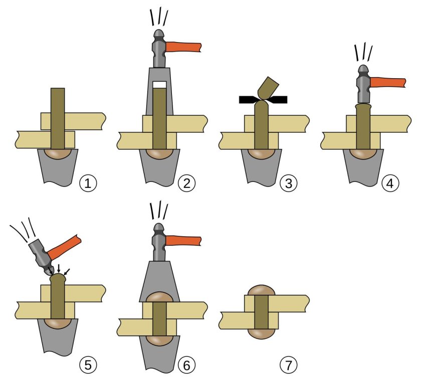 Клёпка металла инструменты и приспособления для клепки