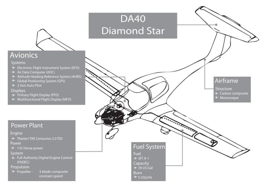 Diamond aircraft da40
