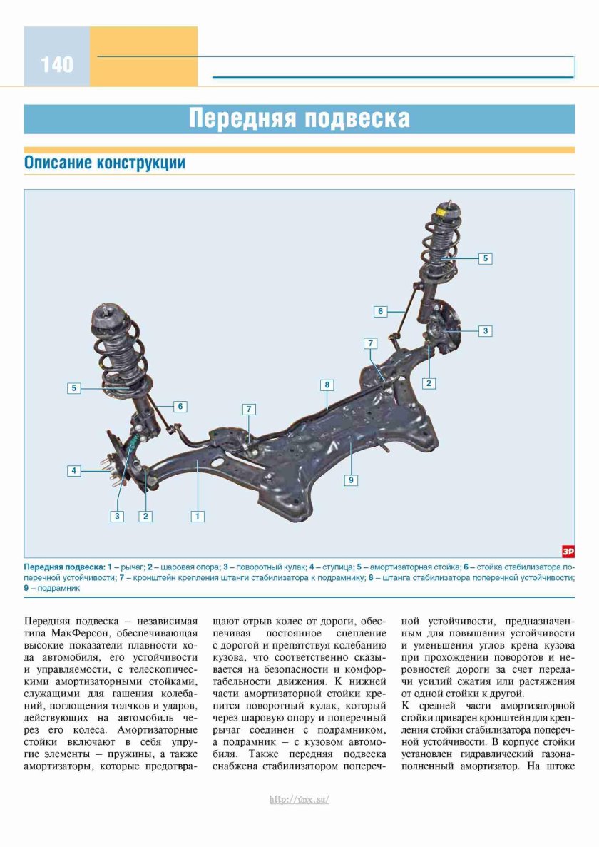 Передняя подвеска Hyundai Solaris 2013 схема