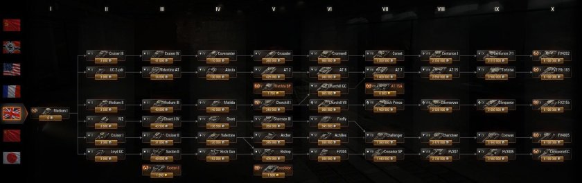 Ветка танков Франции