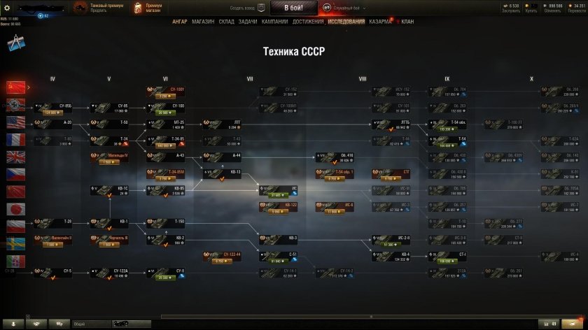 Дерево танков World of Tanks СССР