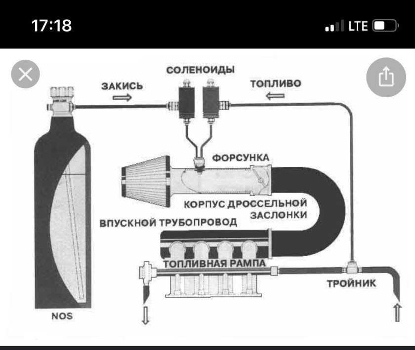 Система впрыска закиси азота
